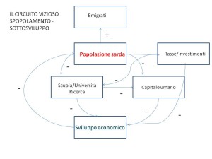 SPOPOLAMENTO_SOTTOSVILUPPO