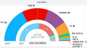 Elezioni Spagna1